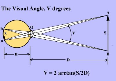 Image:EyeOpticsV400y.jpg