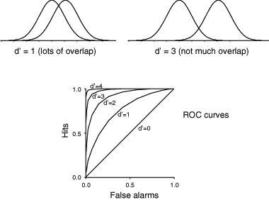 Image:false alarms.jpg