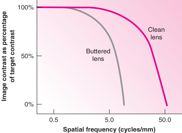 Image:Cut-off frequency.jpg