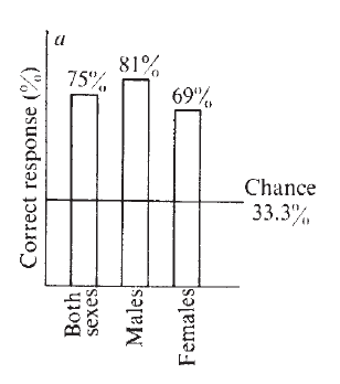 Image:Chemical Senses 1.png