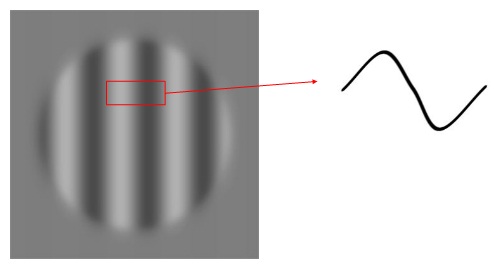 Image:Sinusoidal grating.jpg