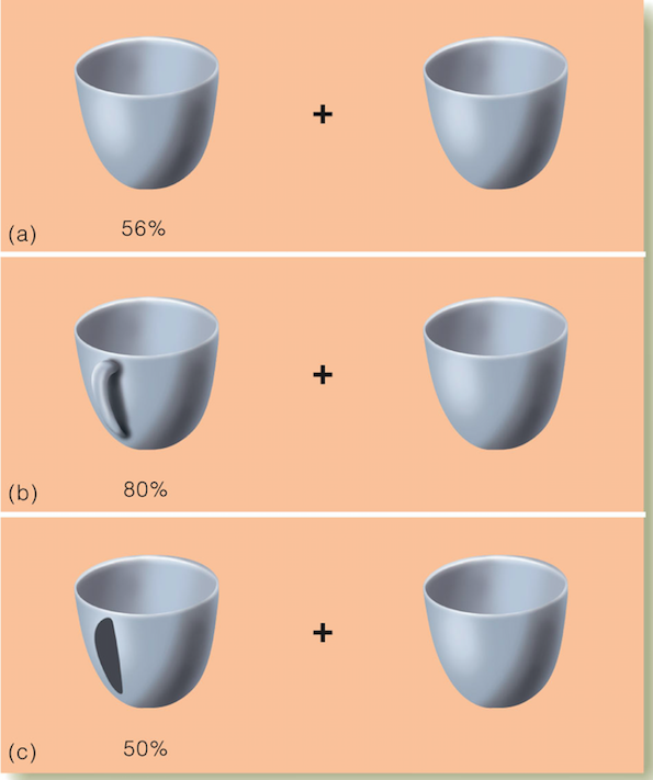 Image:affordances.png