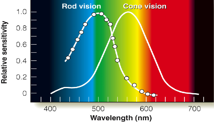 Image:02threshold&sensitivity2.png