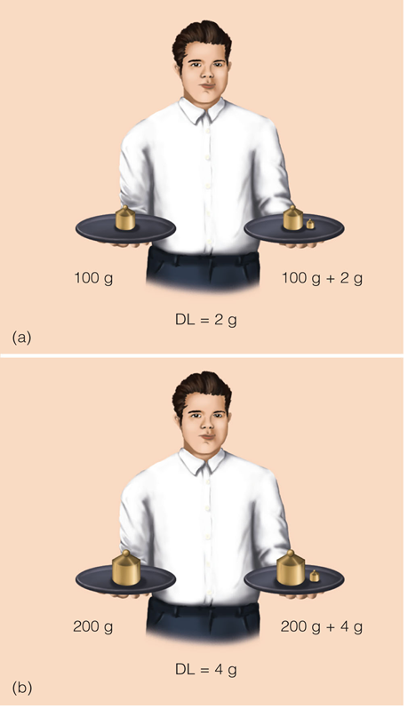 Image:01difference threshold.png