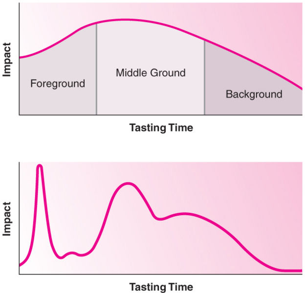 Image:Chemical Senses10.jpg