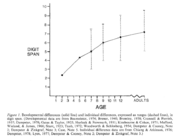 Histograms