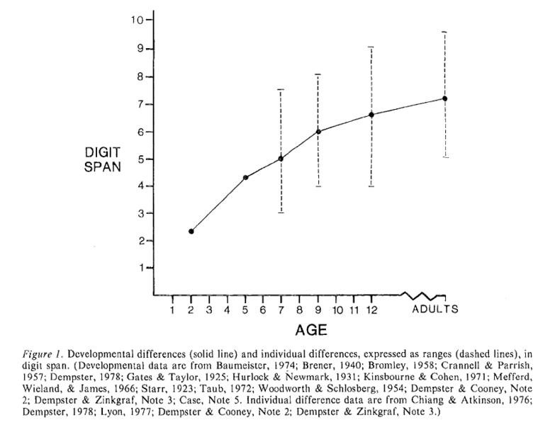 Image:Dempster1981fig1.png