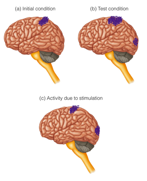 Image:04subtraction technique.png