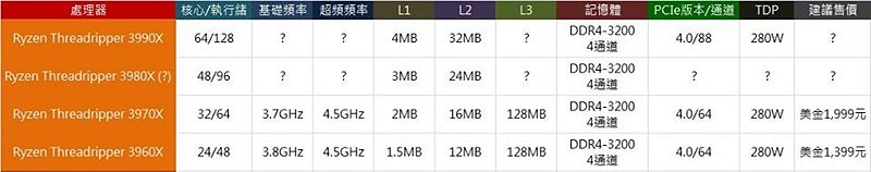 Image:AMD Ryzen3II.jpg