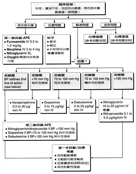 Image:Acls shock.jpg