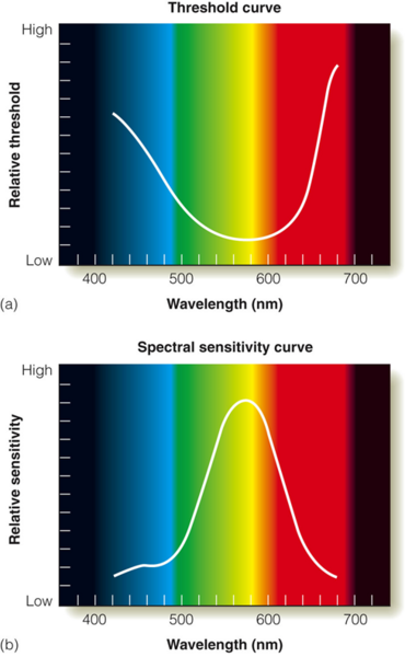 Image:02threshold&sensitivity.png