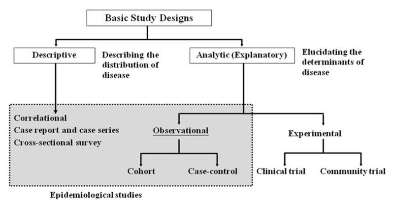 Image:研究設計類型.jpg